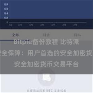 Bitpie备份教程 比特派数字资产安全保障：用户首选的安全加密货币交易平台