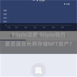 Bitpie注册 Bitpie钱包是否适合长期存储NFT资产？