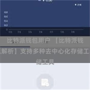 比特派钱包用户 【比特派钱包解析】支持多种去中心化存储工具